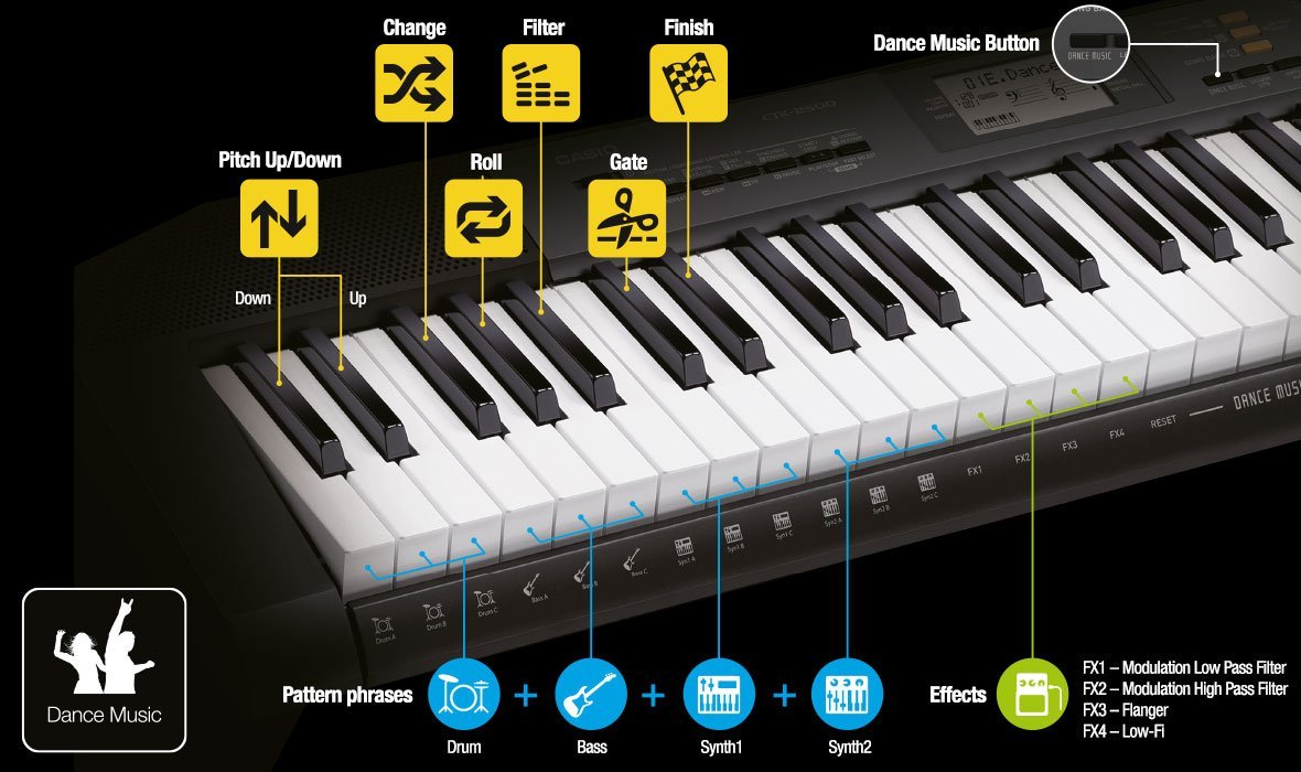 Casio CTK-1550 61 Keys Standard Keyboard